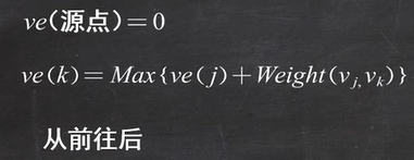 数据结构图