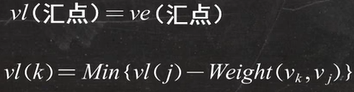 数据结构图