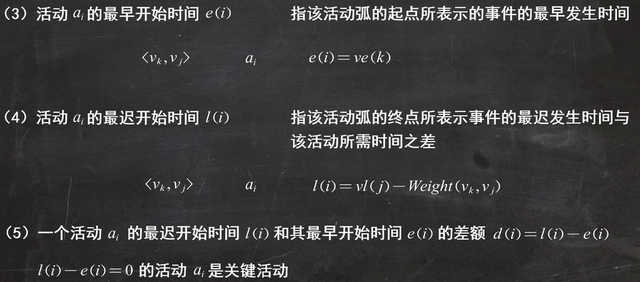 数据结构图