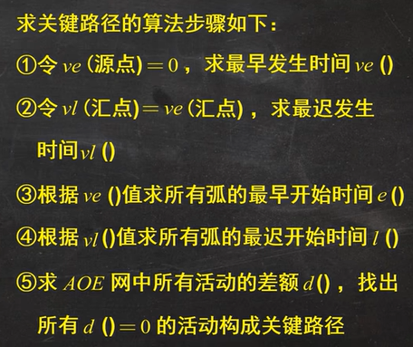数据结构图