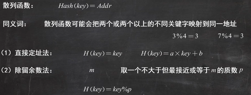 数据结构图