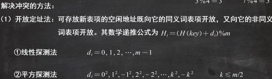 数据结构图