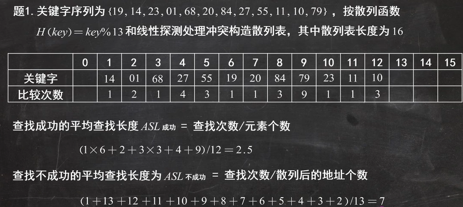数据结构图