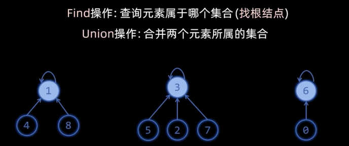 数据结构图