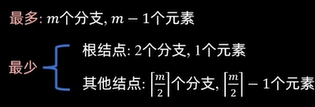 数据结构图