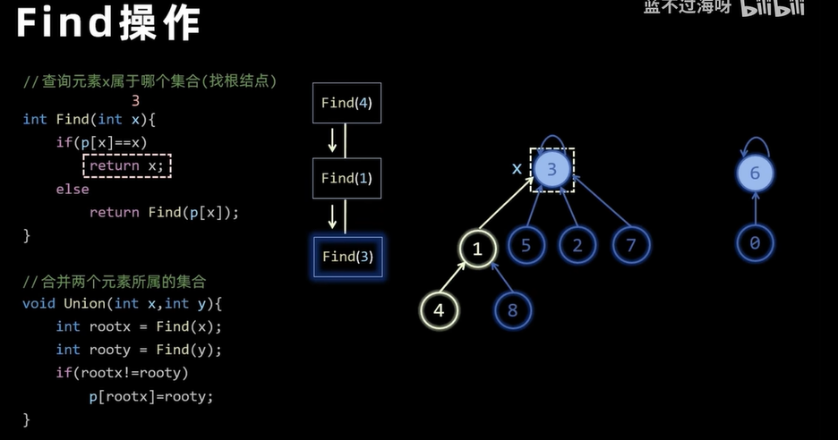 数据结构图