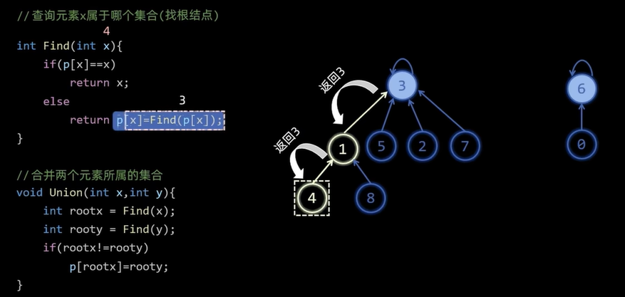 数据结构图