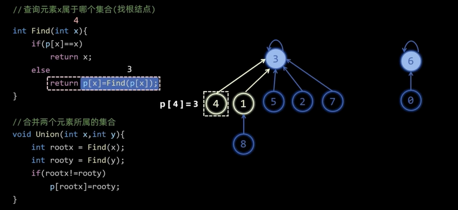 数据结构图