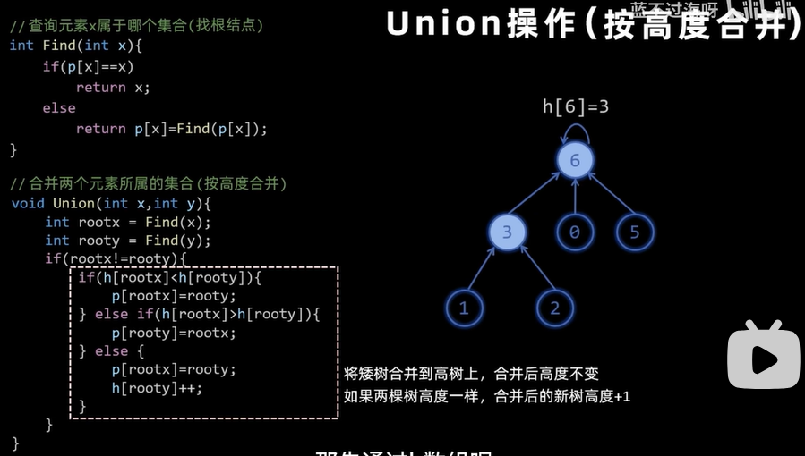 数据结构图
