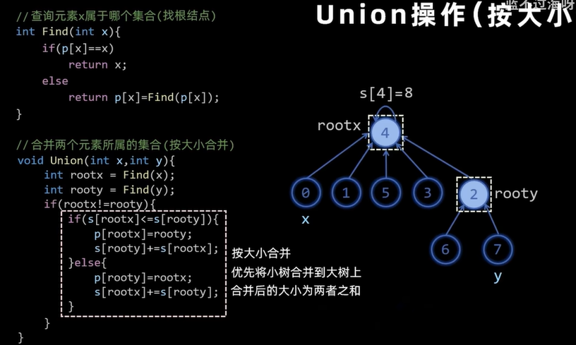 数据结构图
