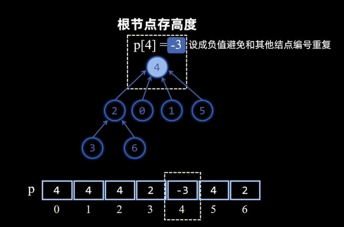 数据结构图