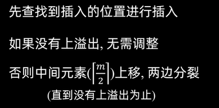数据结构图