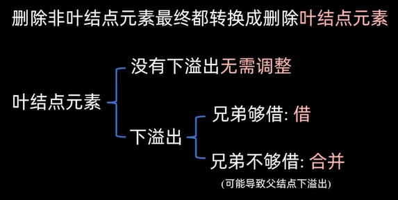数据结构图