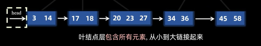 数据结构图