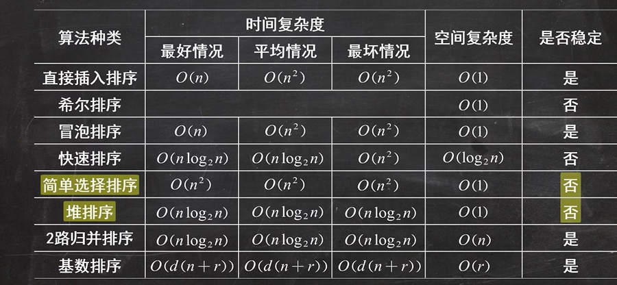 数据结构图